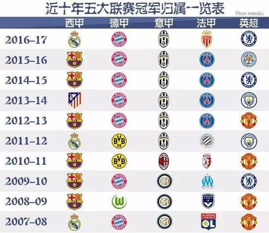 定的歐冠決